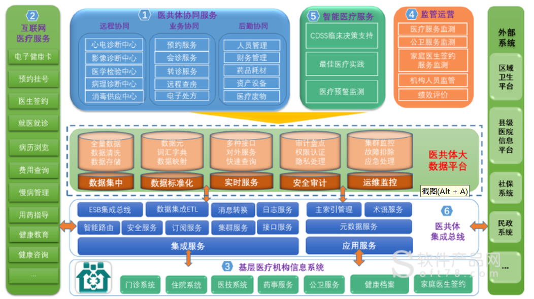 緊密型醫共體，中拓云HIS、云LIS、云PACS、云電子病歷（EMR）、互聯網醫院等